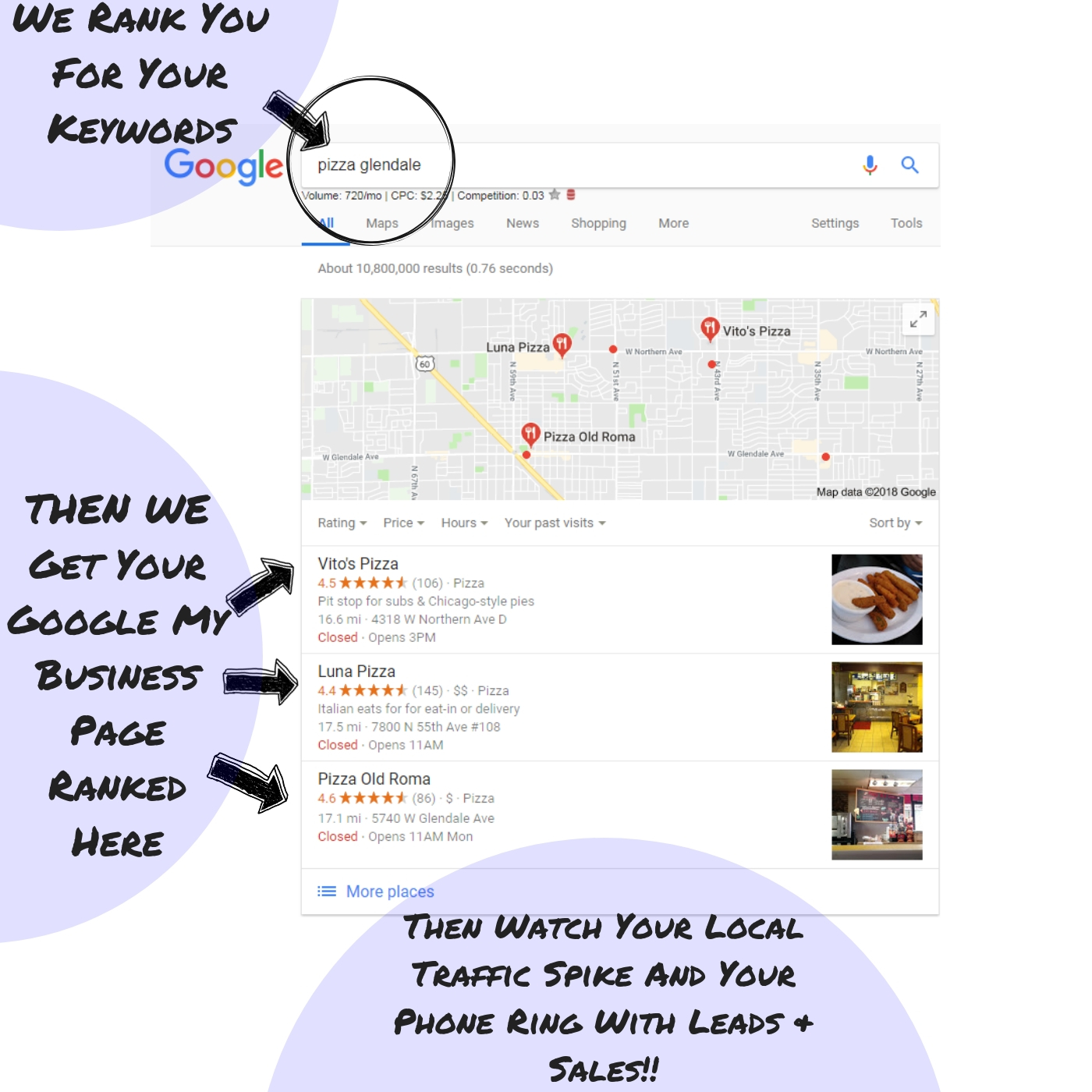 Google My Business – SEO Services